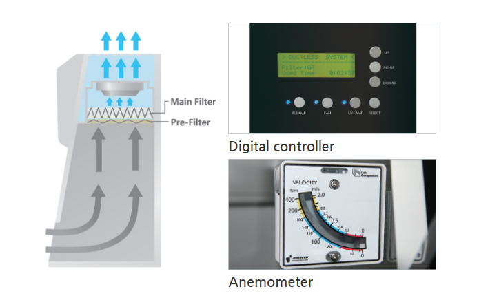 Ductless Fume Hoods.png